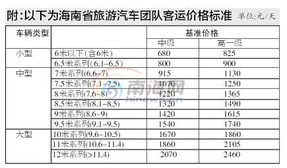 海南汽车排号规定多少
