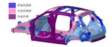 自主汽车车身强度多少