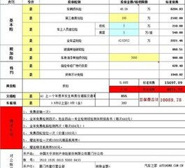 汽车保险第二年打折多少