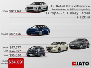 腾讯电动汽车补贴多少