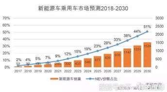 电动汽车税前工资多少 电动汽车税前工资多少