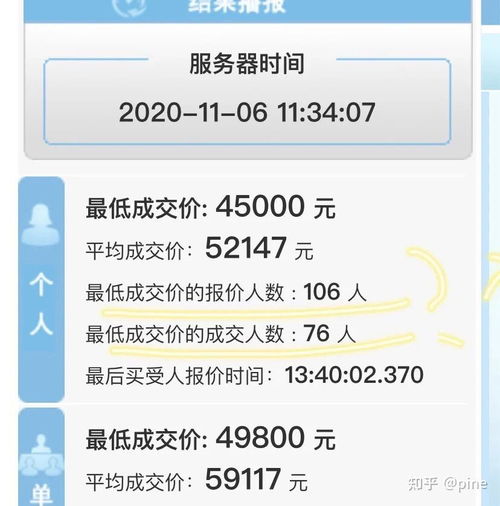 深圳汽车竞价报多少合适