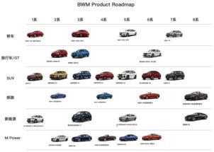 汽车常见尺寸多少时