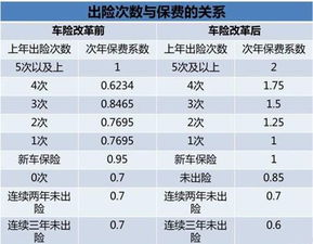 汽车保险比外面贵多少 汽车保险比外面贵多少