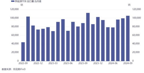 燃油汽车数量是多少 燃油汽车数量是多少