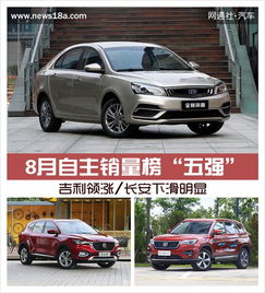 吉利长安汽车排名多少