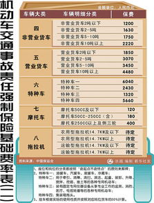 汽车交强险需要多少