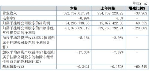 河南汽车销售员工资多少