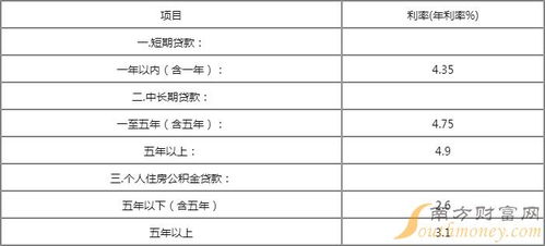 银行汽车贷款利息多少