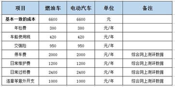 汽车车损险每年递减多少 汽车车损险每年递减多少