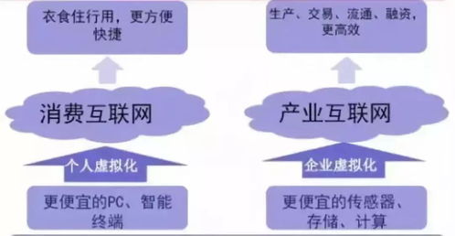个人互联网消费贷上限提高至30万