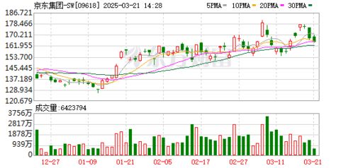 刘强东:不该用算法压榨最底层兄弟