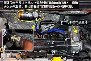汽车气缸压力多少 汽车气缸压力多少