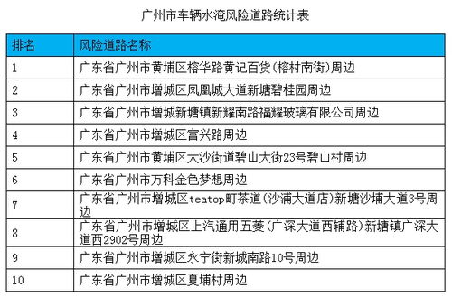 汕头汽车保险多少 汕头汽车保险多少