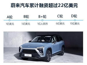 汽车需要多少资金