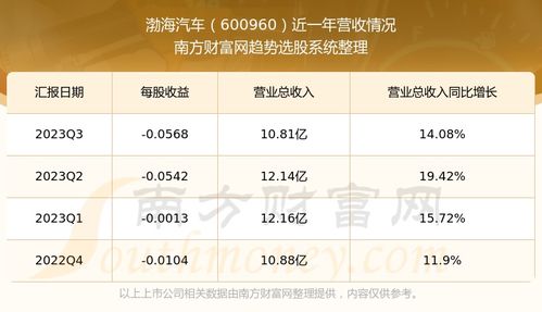 渤海汽车这支股票多少钱 渤海汽车这支股票多少钱