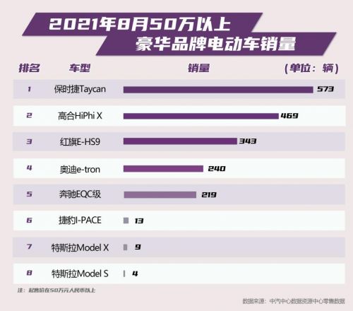 高合汽车总质量是多少