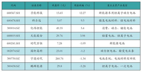 汽车上涨多少正常 汽车上涨多少正常