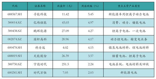 汽车上涨多少正常 汽车上涨多少正常