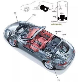 汽车驱动形式有多少种