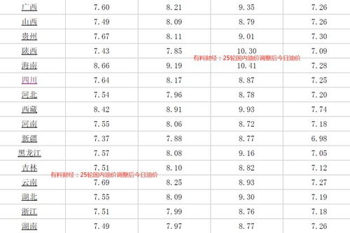 汽车油价每月多少正常 汽车油价每月多少正常