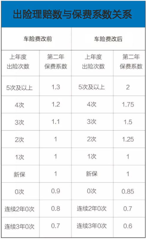 汽车保险需要多少