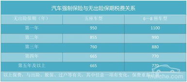 汽车保险需要多少