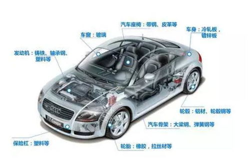 汽车里可以拆除多少电池