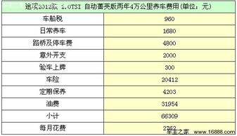 汽车成本是多少