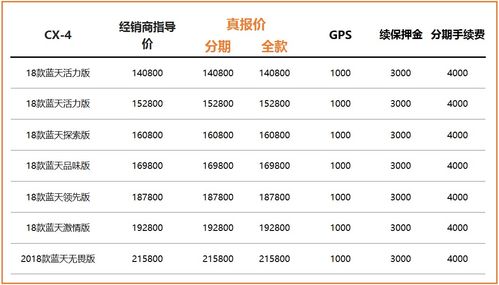 汽车报牌收费多少钱 汽车报牌收费多少钱