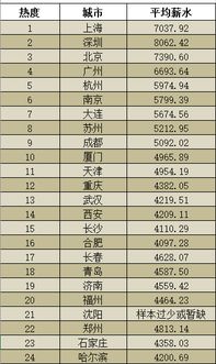 汽车维修开店日收入多少