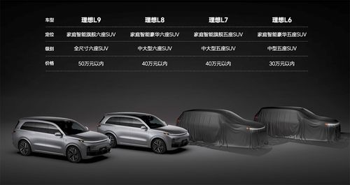 理想汽车专利有多少项