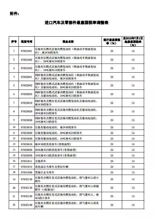 中国汽车进口关税是多少