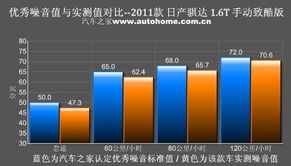 汽车噪音多少分算正常的 汽车噪音多少分算正常的