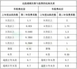 汽车保险费用是多少