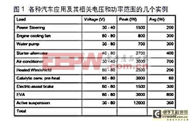 汽车功率是多少 汽车功率是多少