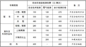 汽车检测费多少钱