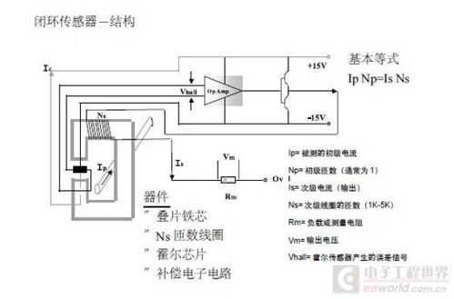 汽车后轮高频电流多少