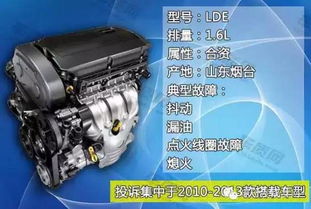 汽车马达多少圈