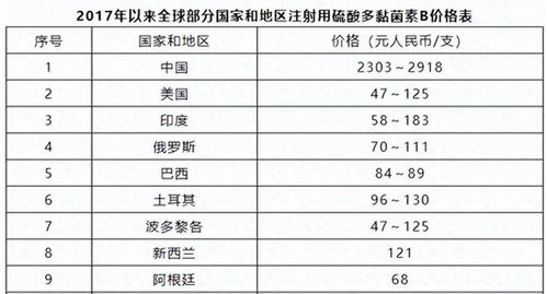 三家药企抬高药品价格21倍 被罚超2亿 三家药企抬高药品价格21倍 被罚超2亿