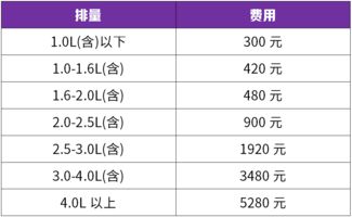 买汽车的费用是多少