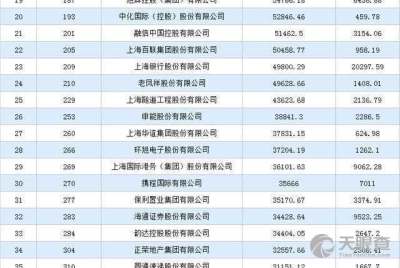 汽车服务证券代码是多少