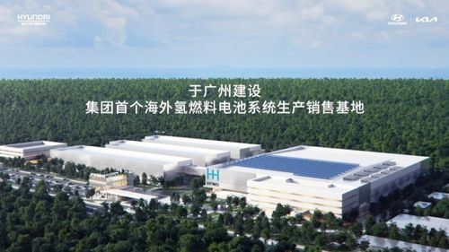 现代汽车集团投资多少