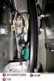 汽车车门锁多少钱