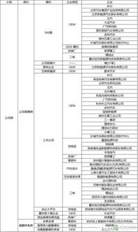 苏州汽车仓管员工资多少