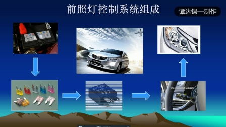 汽车电路换新多少 汽车电路换新多少