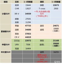 日系汽车平均增幅多少 日系汽车平均增幅多少