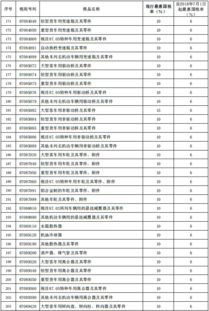 汽车销售税率多少