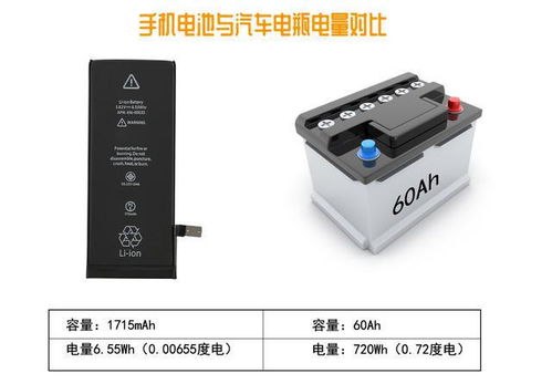 汽车电瓶给能充多少手机