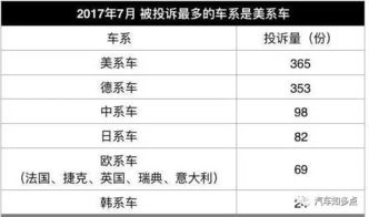 汽车质检师月薪多少